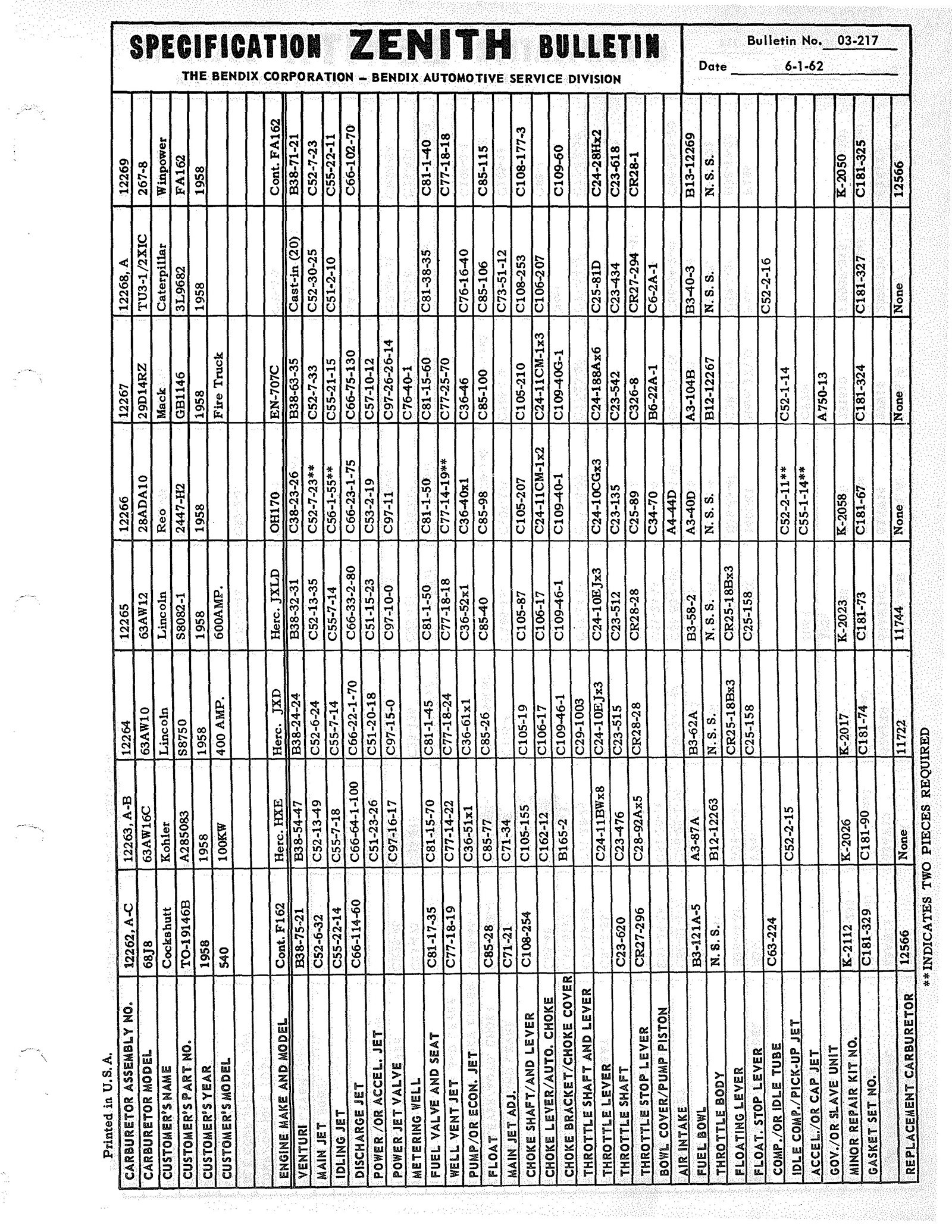 n_Zenith Carb Specifications 216.jpg